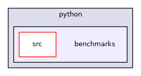 /home/runner/work/flow123d/flow123d/src/python/benchmarks