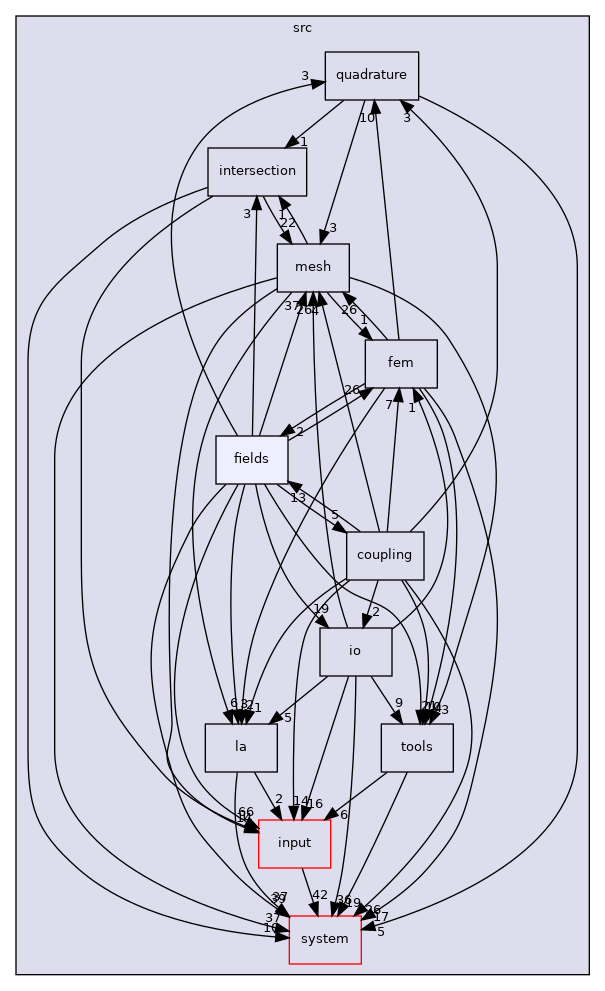 /home/runner/work/flow123d/flow123d/src/fields