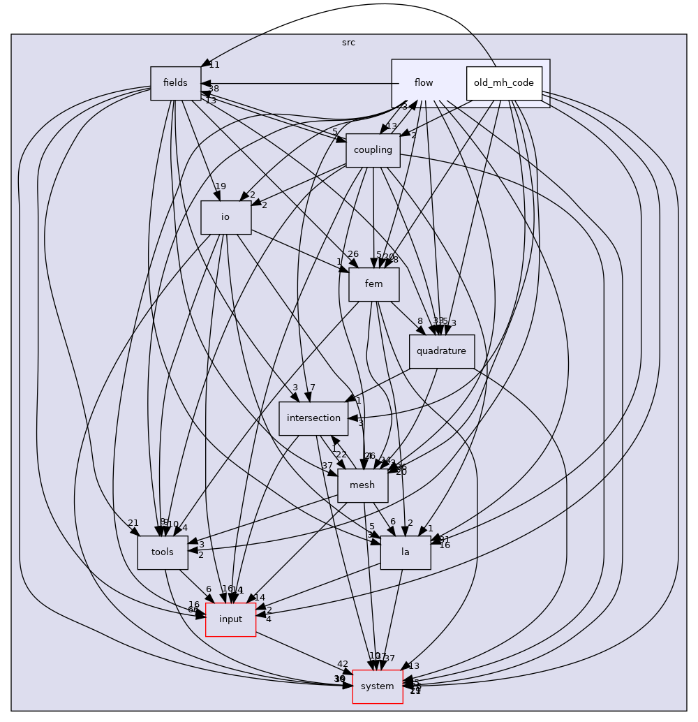 /home/runner/work/flow123d/flow123d/src/flow