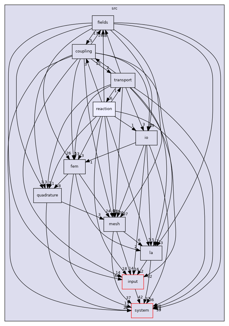 /home/runner/work/flow123d/flow123d/src/reaction