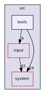 /home/runner/work/flow123d/flow123d/src/tools