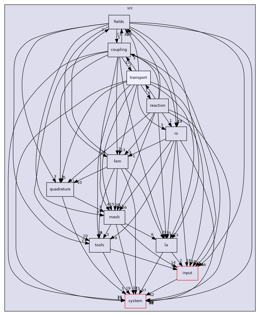 /home/runner/work/flow123d/flow123d/src/transport