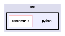 /opt/flow123d/flow123d/src/python