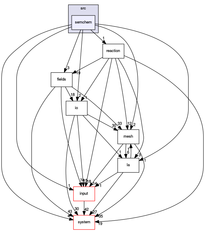 /opt/flow123d/flow123d/src/semchem