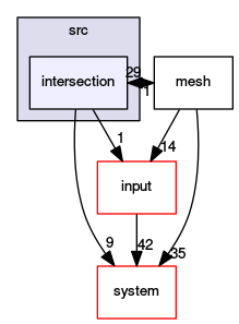 /opt/flow123d/flow123d/src/intersection