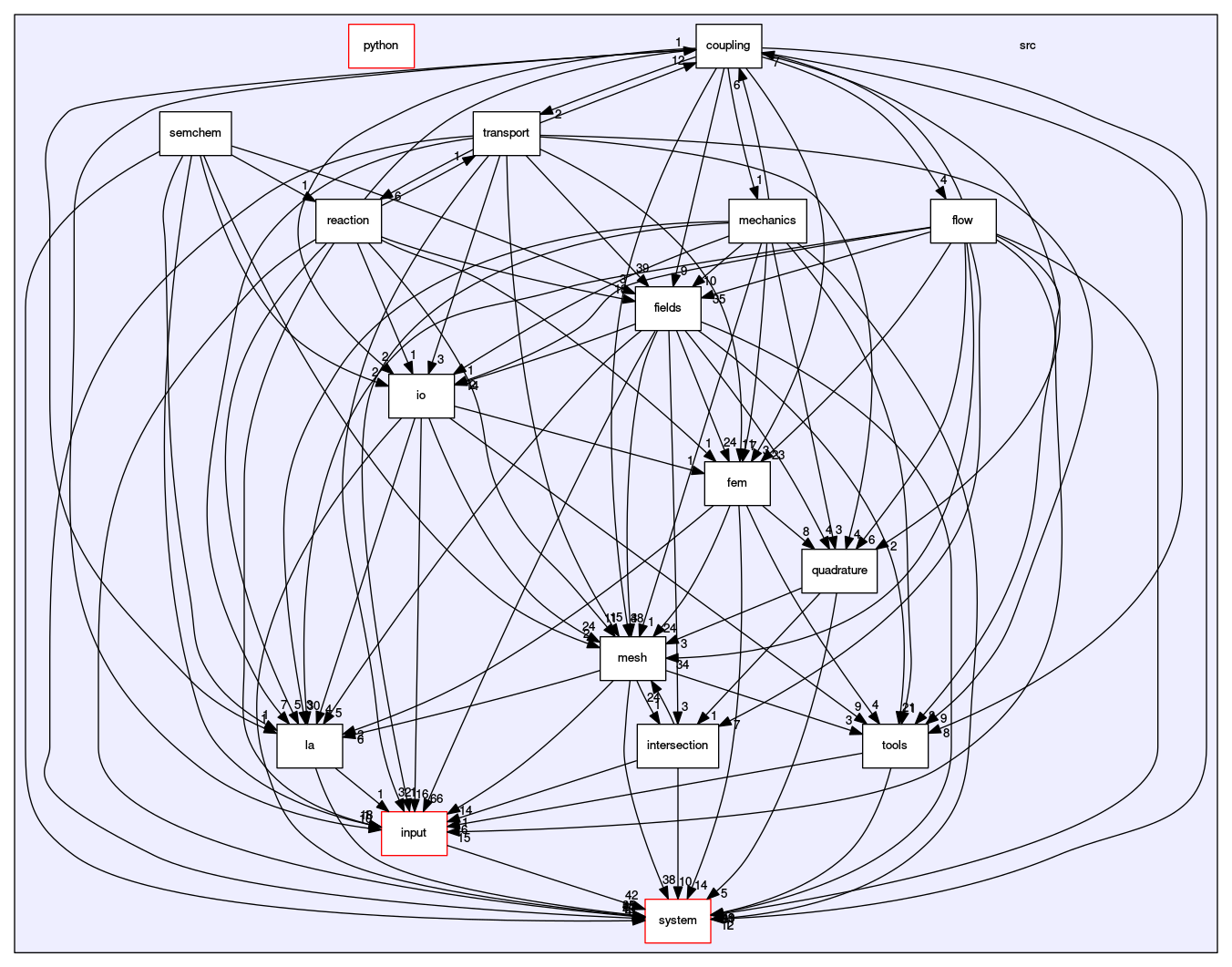 /opt/flow123d/flow123d/src