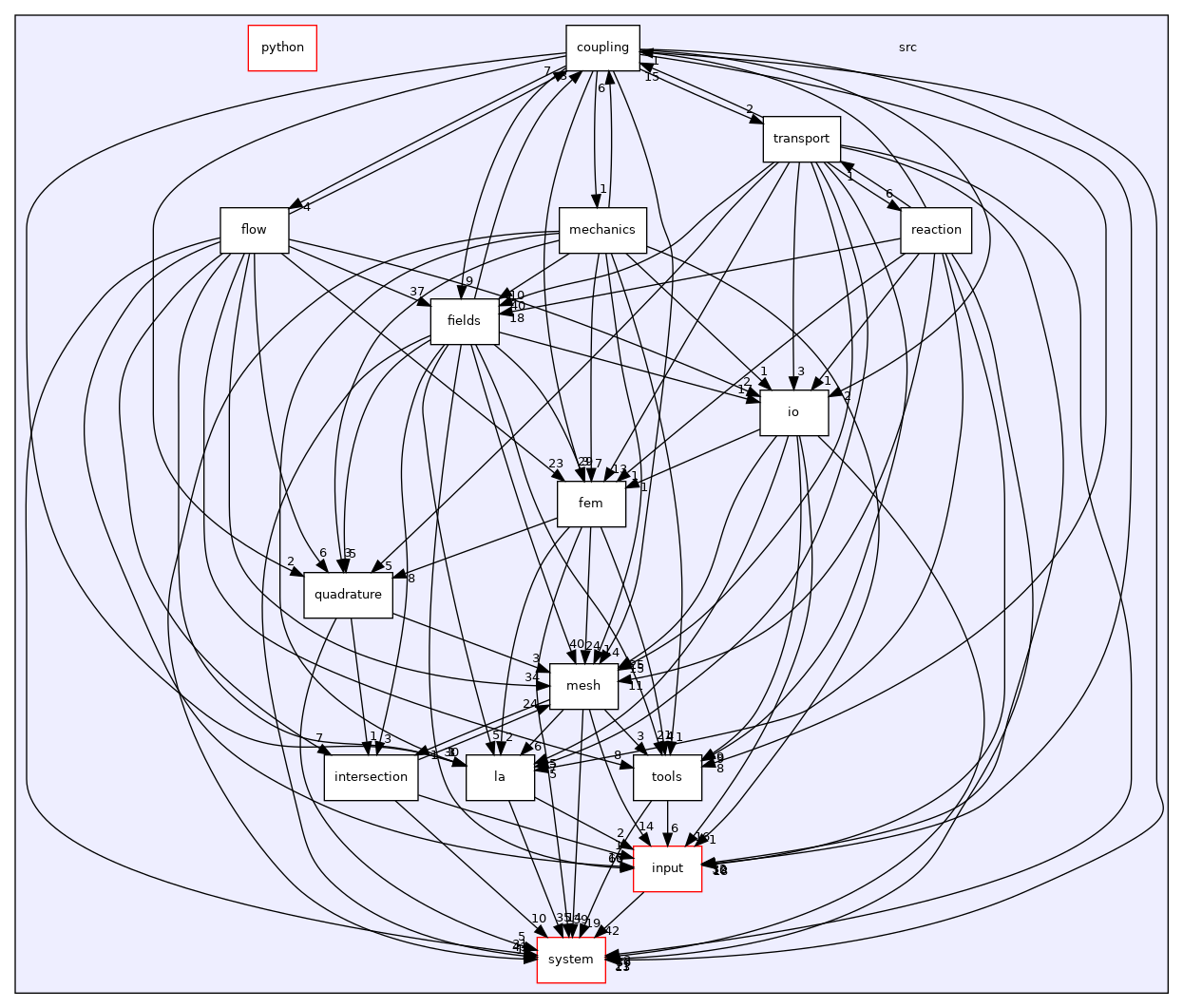 /opt/flow123d/flow123d/src