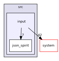 /opt/flow123d/flow123d/src/input