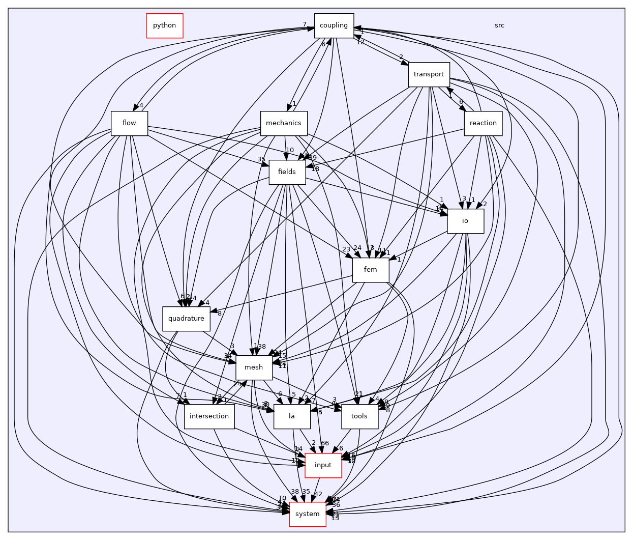 /opt/flow123d/flow123d/src