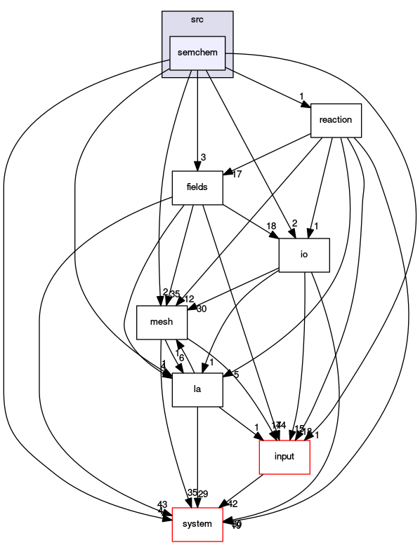 /opt/flow123d/flow123d/src/semchem