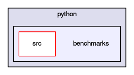 /opt/flow123d/flow123d/src/python/benchmarks