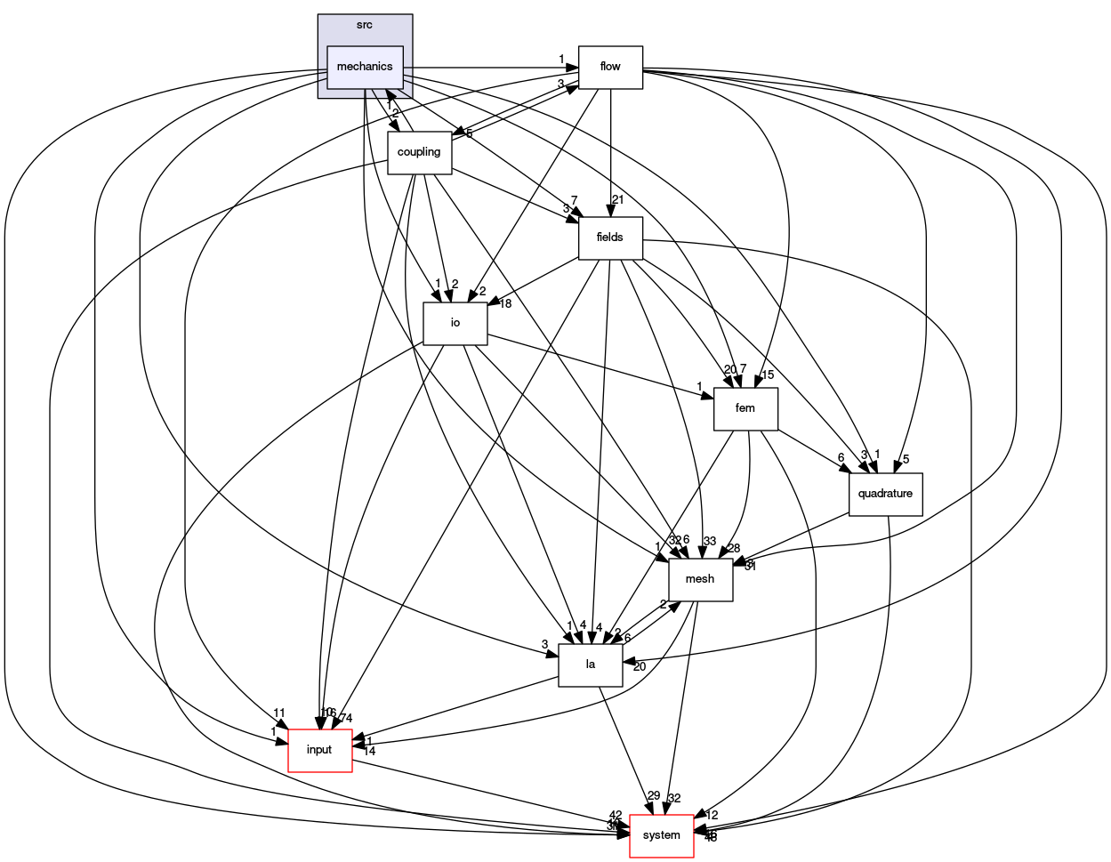 /opt/flow123d/flow123d/src/mechanics