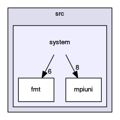 /opt/flow123d/flow123d/src/system