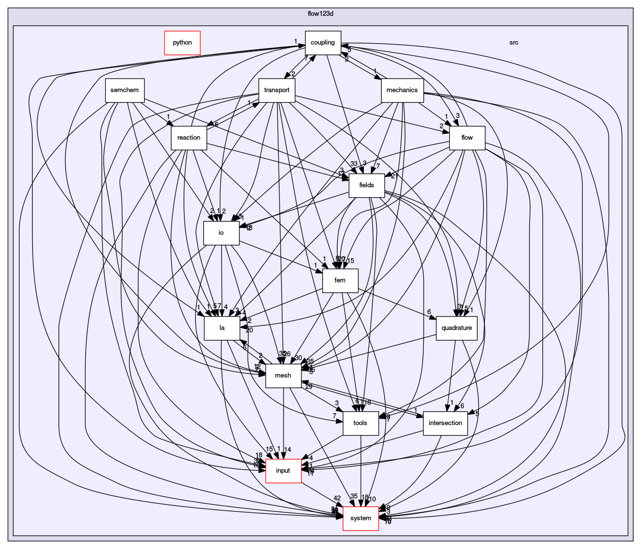 /opt/flow123d/flow123d/src