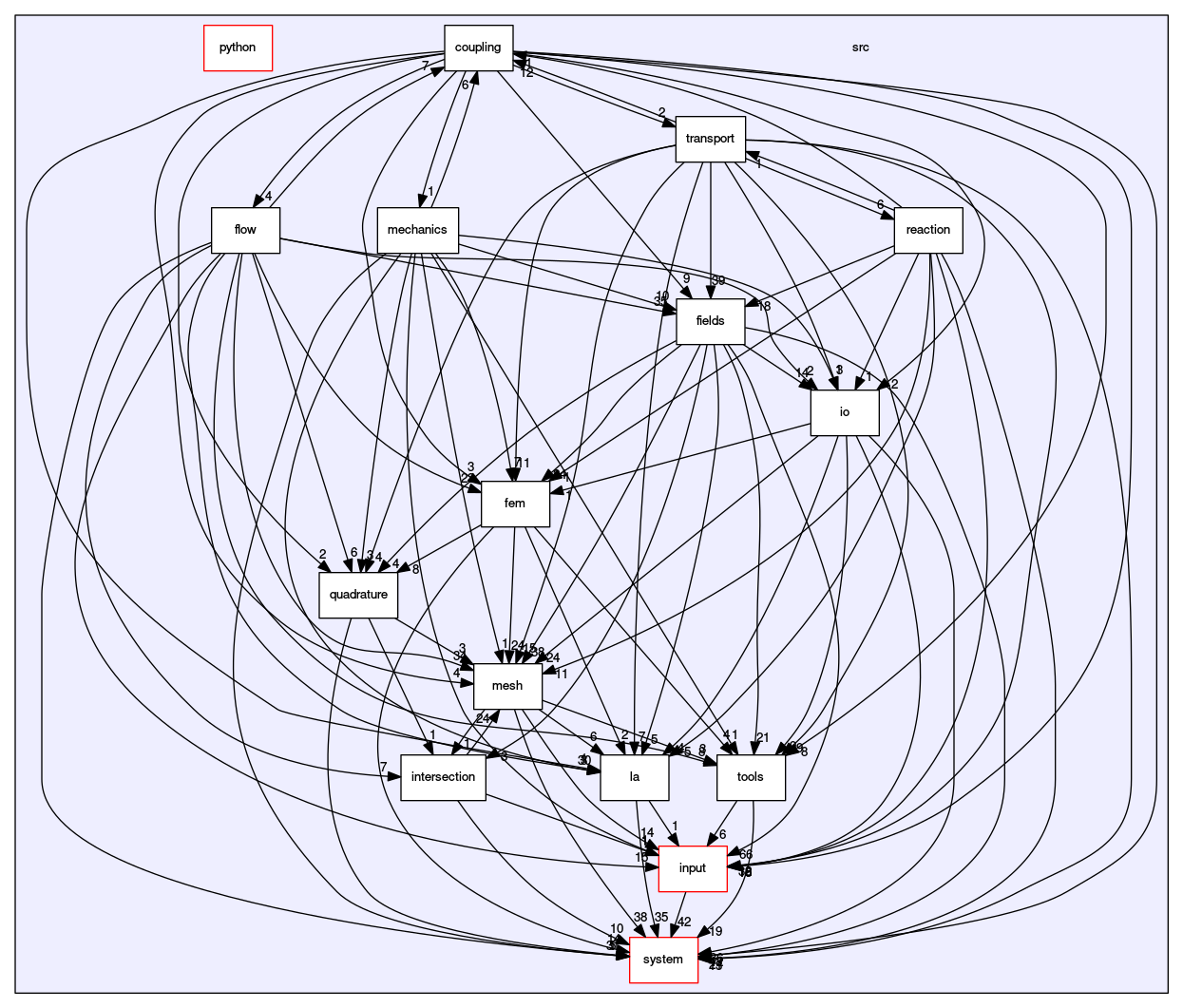 /opt/flow123d/flow123d/src