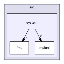 /opt/flow123d/flow123d/src/system