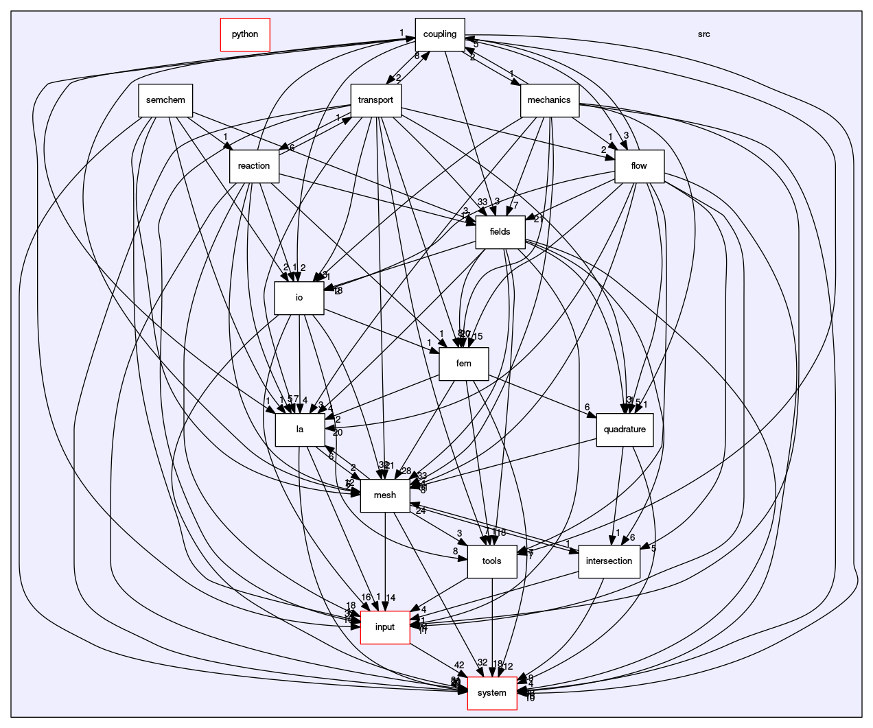 /opt/flow123d/flow123d/src