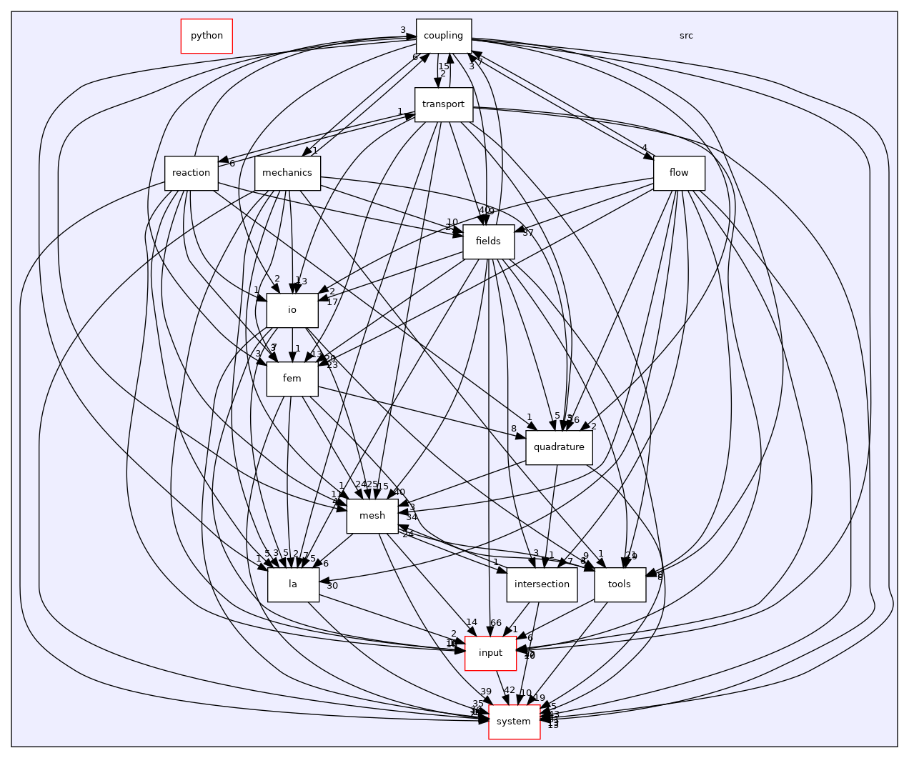 /opt/flow123d/flow123d/src