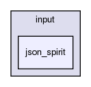 /home/jb/workspace/flow123d/src/input/json_spirit