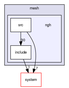 /home/jb/workspace/flow123d/src/mesh/ngh