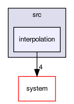/home/jb/workspace/flow123d/src/interpolation