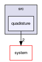 /home/jb/workspace/flow123d/src/quadrature