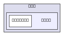 /home/cygwin64/F123-windows-release/flow123d/doc/doxy