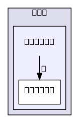 /home/cygwin64/F123-windows-release/flow123d/src/system