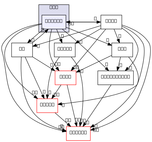 /home/cygwin64/F123-windows-release/flow123d/src/fields