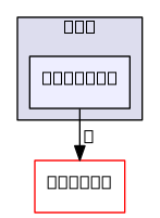 /home/cygwin64/F123-windows-release/flow123d/src/mesh/ngh/include