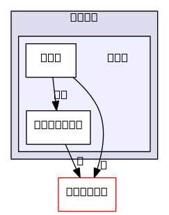 /home/cygwin64/F123-windows-release/flow123d/src/mesh/ngh