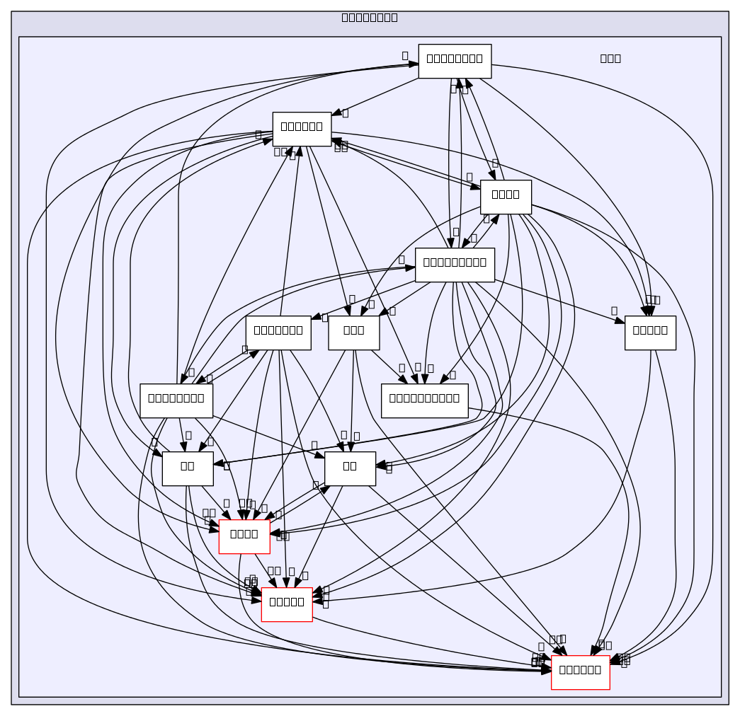 /home/cygwin64/F123-windows-release/flow123d/src