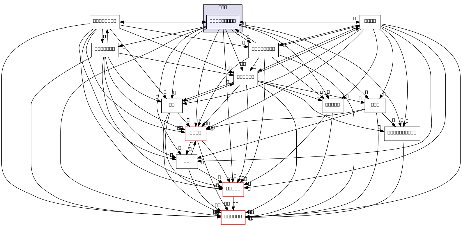 /home/cygwin64/F123-windows-release/flow123d/src/transport