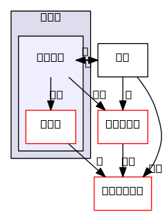 /home/cygwin64/F123-windows-release/flow123d/src/mesh