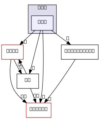 /home/cygwin64/F123-windows-release/flow123d/src/fem