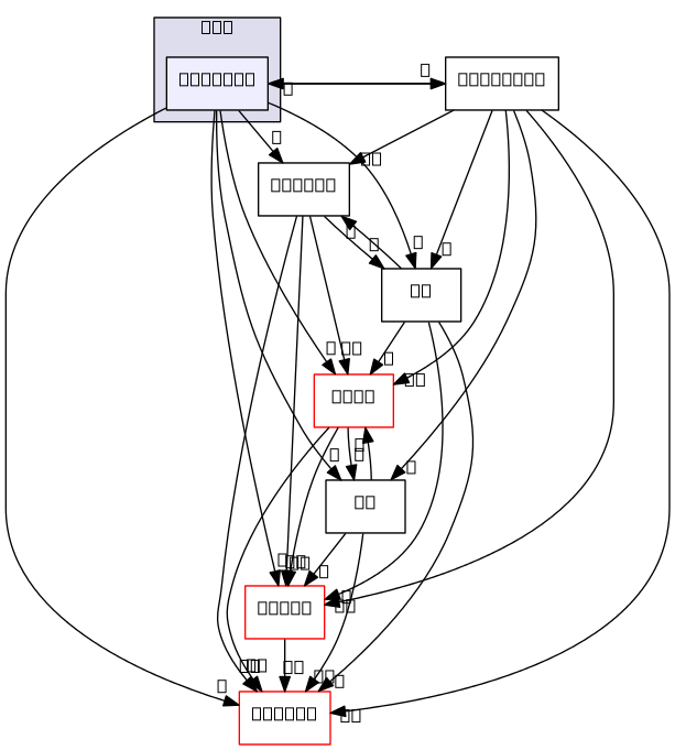 /home/cygwin64/F123-windows-release/flow123d/src/semchem