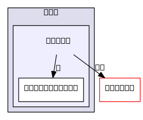 /home/cygwin64/F123-windows-release/flow123d/src/input