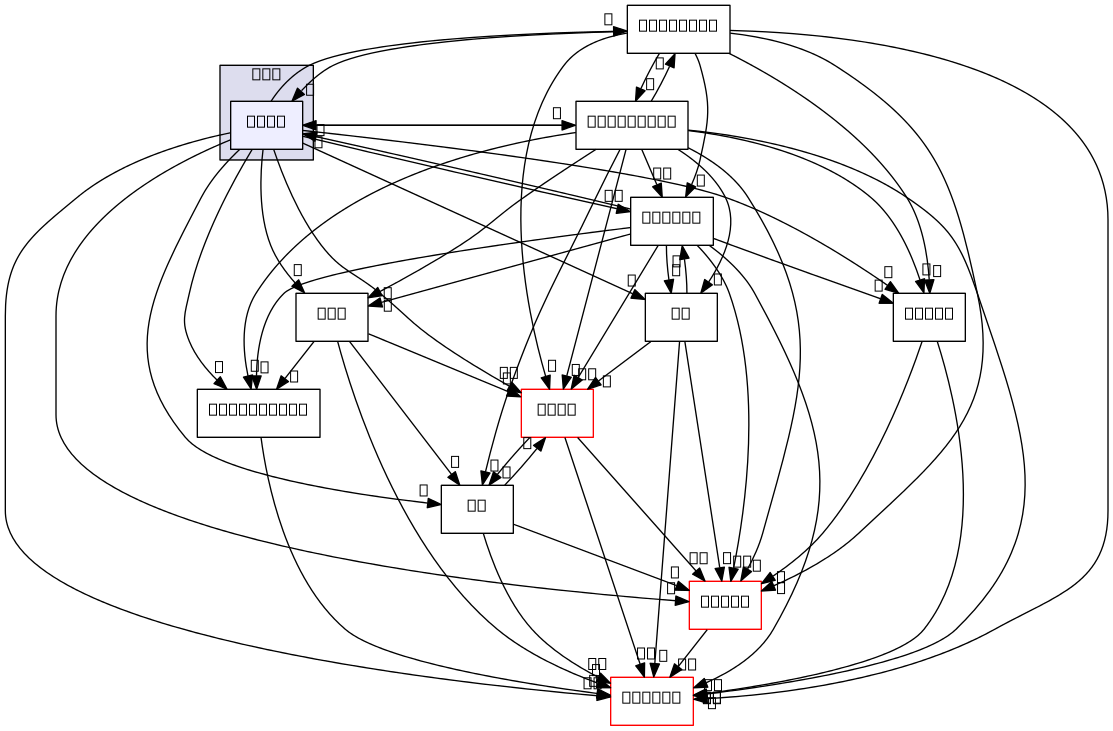 /home/cygwin64/F123-windows-release/flow123d/src/flow