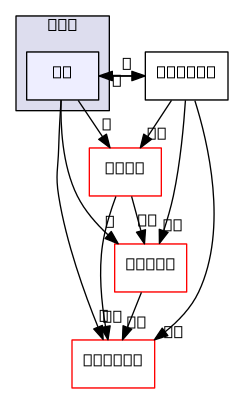 /home/cygwin64/F123-windows-release/flow123d/src/io