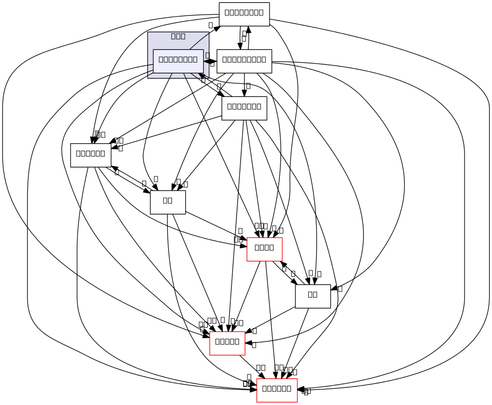 /home/cygwin64/F123-windows-release/flow123d/src/reaction