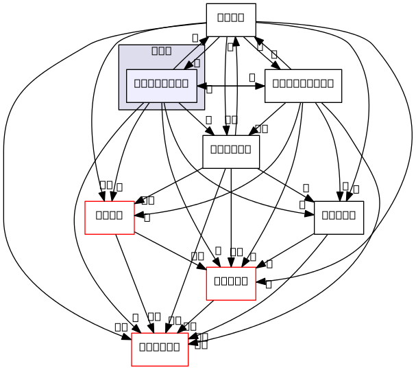 /home/cygwin64/F123-windows-release/flow123d/src/coupling