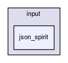 /home/Jenkins/jenkins/F123-windows32-release/flow123d/src/input/json_spirit