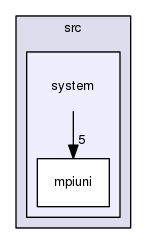 /home/Jenkins/jenkins/F123-windows32-release/flow123d/src/system