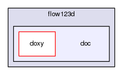 /home/Jenkins/jenkins/F123-windows32-release/flow123d/doc