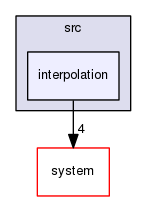 /home/Jenkins/jenkins/F123-windows32-release/flow123d/src/interpolation