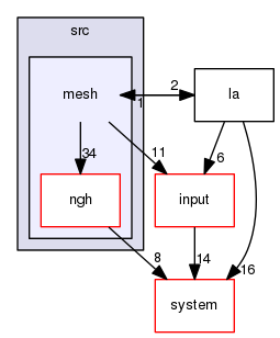 /home/Jenkins/jenkins/F123-windows32-release/flow123d/src/mesh