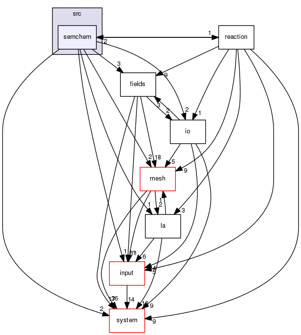 /home/Jenkins/jenkins/F123-windows32-release/flow123d/src/semchem