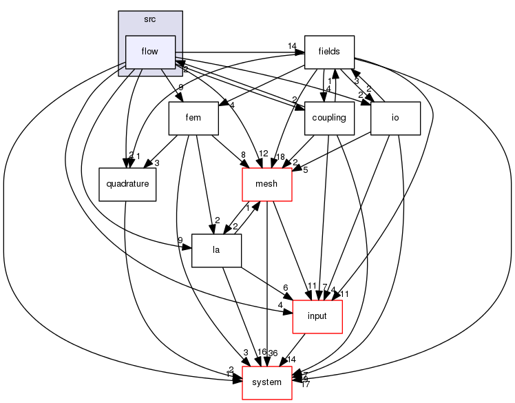 /home/Jenkins/jenkins/F123-windows32-release/flow123d/src/flow