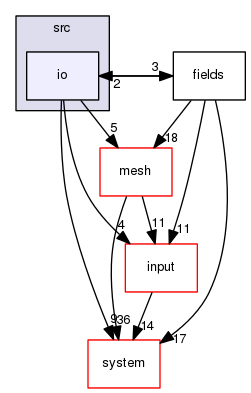 /home/Jenkins/jenkins/F123-windows32-release/flow123d/src/io