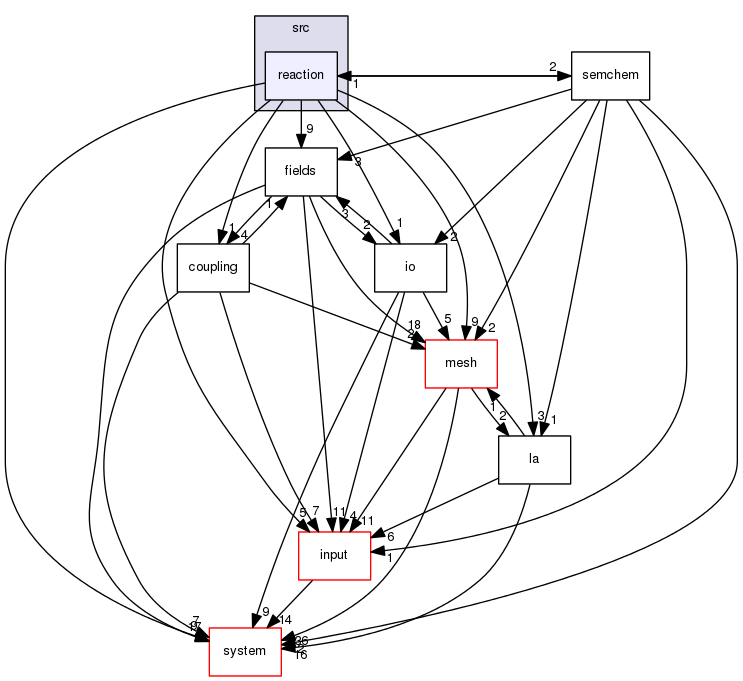 /home/Jenkins/jenkins/F123-windows32-release/flow123d/src/reaction